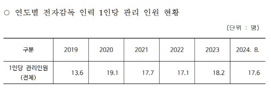 자료: 박지원 의원실(법무부 제출 자료)